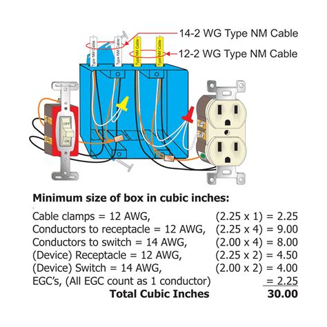 fill rate on electrical pull boxes|electrical box fill formula.